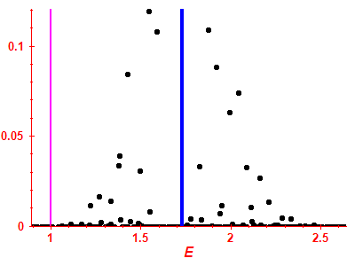 Strength function